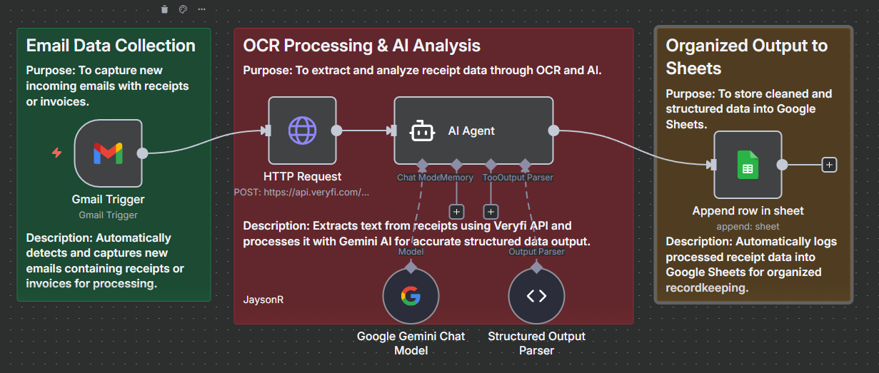 Receipt Extractor automation